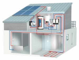 Gas-Brennwertgerät Heizsystemanbindung